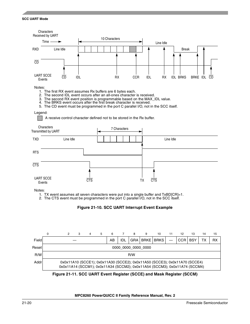 Figure 21-10. scc uart interrupt event example, Scc uart interrupt event example -20, Figure 21-10 | Freescale Semiconductor MPC8260 User Manual | Page 724 / 1360