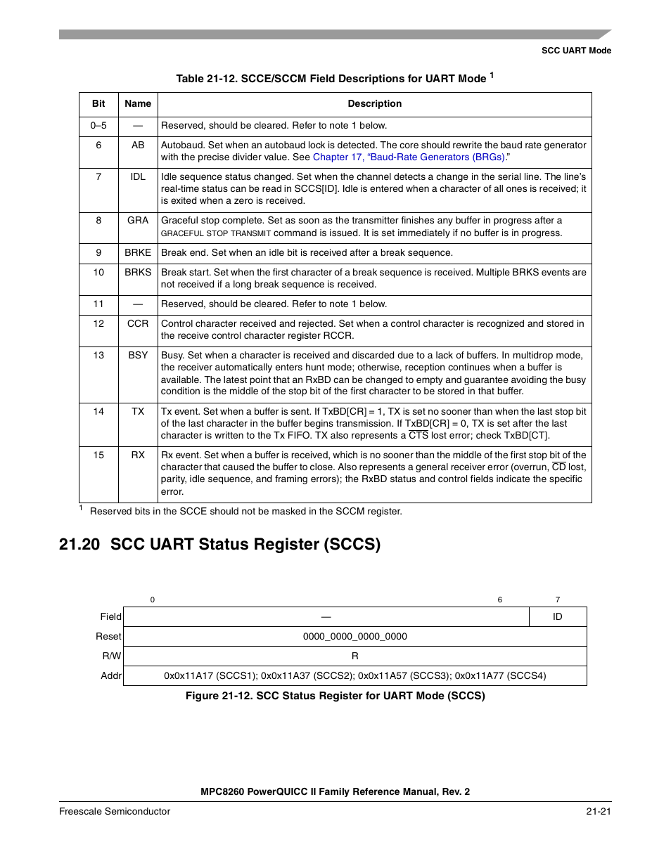 20 scc uart status register (sccs), Scc uart status register (sccs) -21, Scc status register for uart mode (sccs) -21 | Scce/sccm field descriptions for uart mode -21, Table 21-12 | Freescale Semiconductor MPC8260 User Manual | Page 725 / 1360