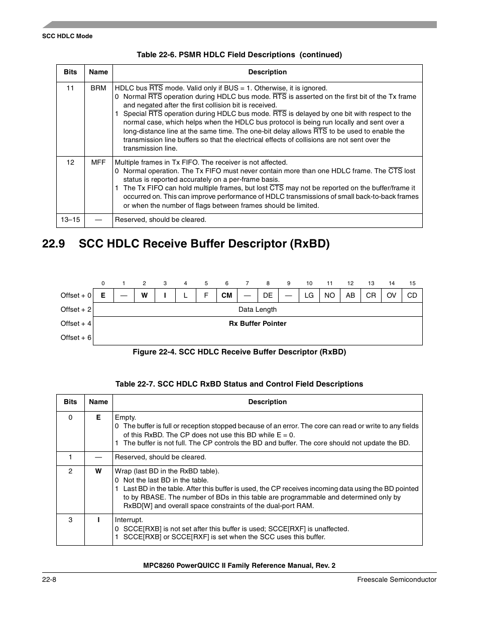 9 scc hdlc receive buffer descriptor (rxbd), Scc hdlc receive buffer descriptor (rxbd) -8 | Freescale Semiconductor MPC8260 User Manual | Page 736 / 1360