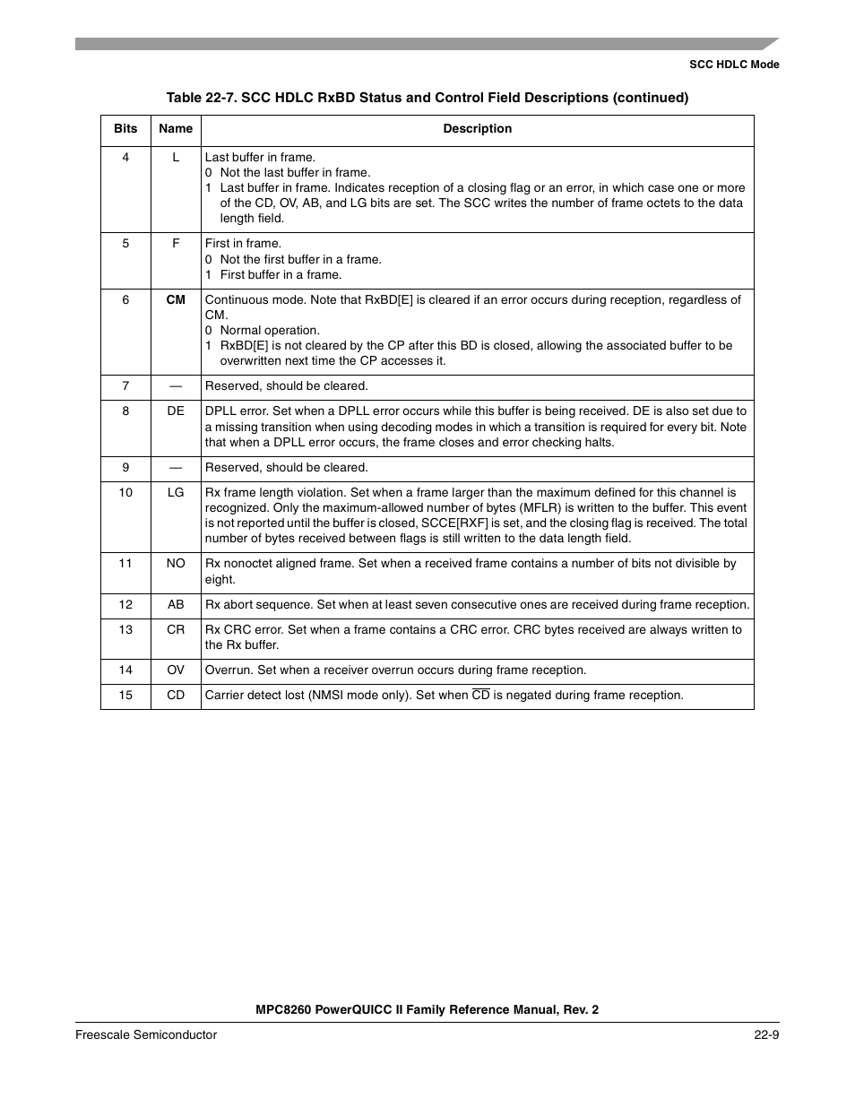 Freescale Semiconductor MPC8260 User Manual | Page 737 / 1360