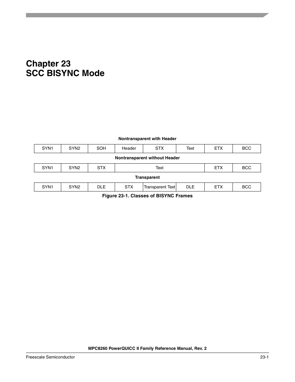 Chapter 23 scc bisync mode, Figure 23-1. classes of bisync frames, Scc bisync mode | Chapter 23, Classes of bisync frames -1, Chapter 23, “scc bisync mode | Freescale Semiconductor MPC8260 User Manual | Page 751 / 1360