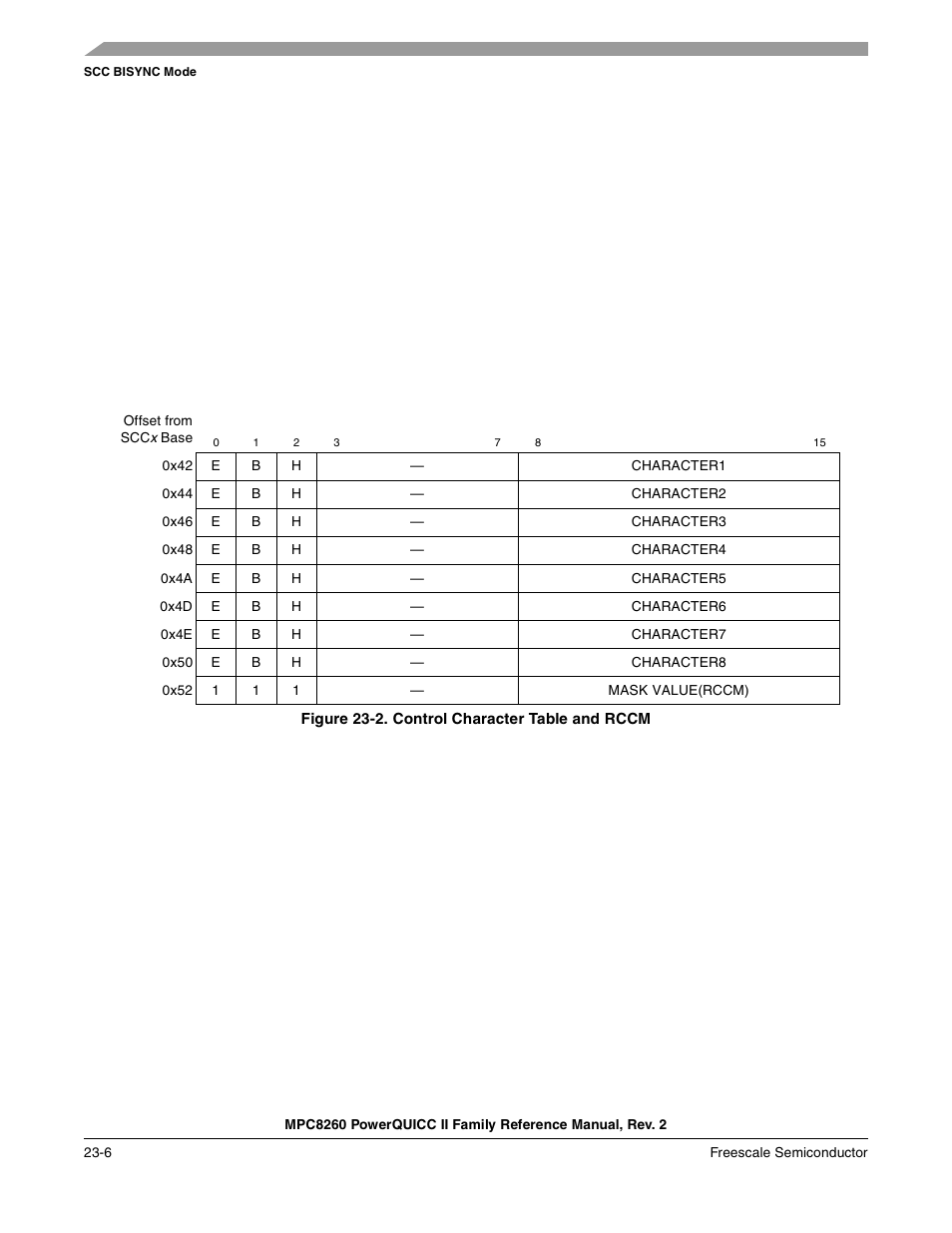 Figure 23-2. control character table and rccm, Control character table and rccm -6 | Freescale Semiconductor MPC8260 User Manual | Page 756 / 1360