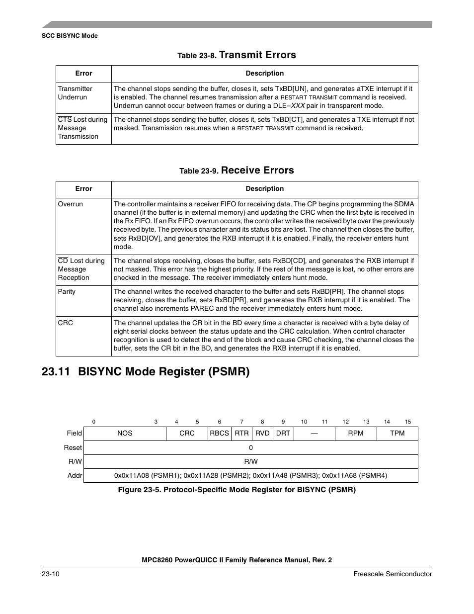 Table 23-8. transmit errors, Table 23-9. receive errors, 11 bisync mode register (psmr) | Bisync mode register (psmr) -10, Transmit errors -10, Receive errors -10, Section 23.11, “bisync mode register, Psmr), Table 23-8, Transmit errors | Freescale Semiconductor MPC8260 User Manual | Page 760 / 1360