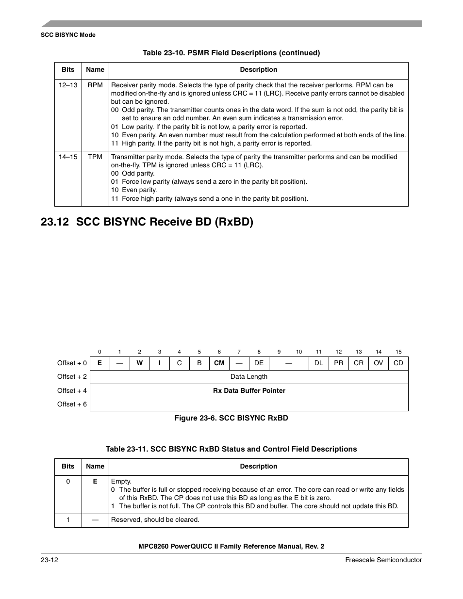 12 scc bisync receive bd (rxbd), Figure 23-6. scc bisync rxbd, Scc b | Scc bisync rxbd -12, Command is issued. • the | Freescale Semiconductor MPC8260 User Manual | Page 762 / 1360