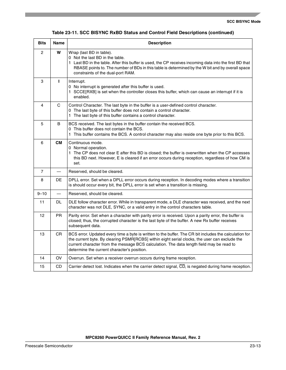 Freescale Semiconductor MPC8260 User Manual | Page 763 / 1360