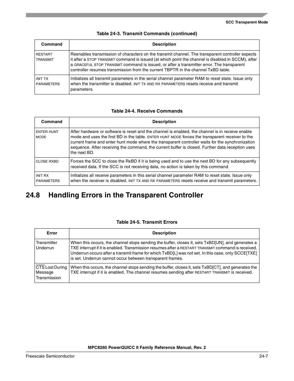 Table 24-4. receive commands, 8 handling errors in the transparent controller, Table 24-5. transmit errors | Handling errors in the transparent controller -7, Receive commands -7, Transmit errors -7, Table 24-4 describes receive commands | Freescale Semiconductor MPC8260 User Manual | Page 777 / 1360