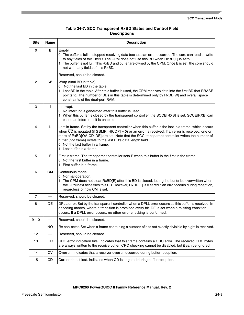 Freescale Semiconductor MPC8260 User Manual | Page 779 / 1360