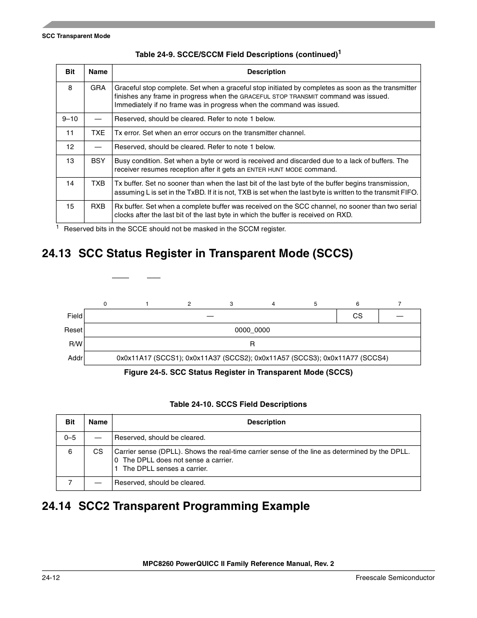 13 scc status register in transparent mode (sccs), Table 24-10. sccs field descriptions, 14 scc2 transparent programming example | Scc status register in transparent mode (sccs) -12, Scc2 transparent programming example -12, Sccs field descriptions -12 | Freescale Semiconductor MPC8260 User Manual | Page 782 / 1360