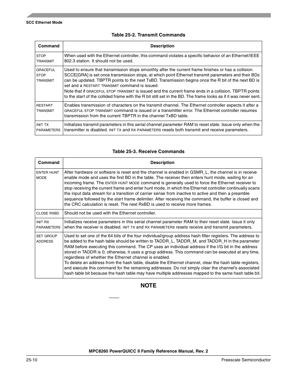 Table 25-2. transmit commands, Table 25-3. receive commands, Transmit commands -10 | Receive commands -10 | Freescale Semiconductor MPC8260 User Manual | Page 794 / 1360