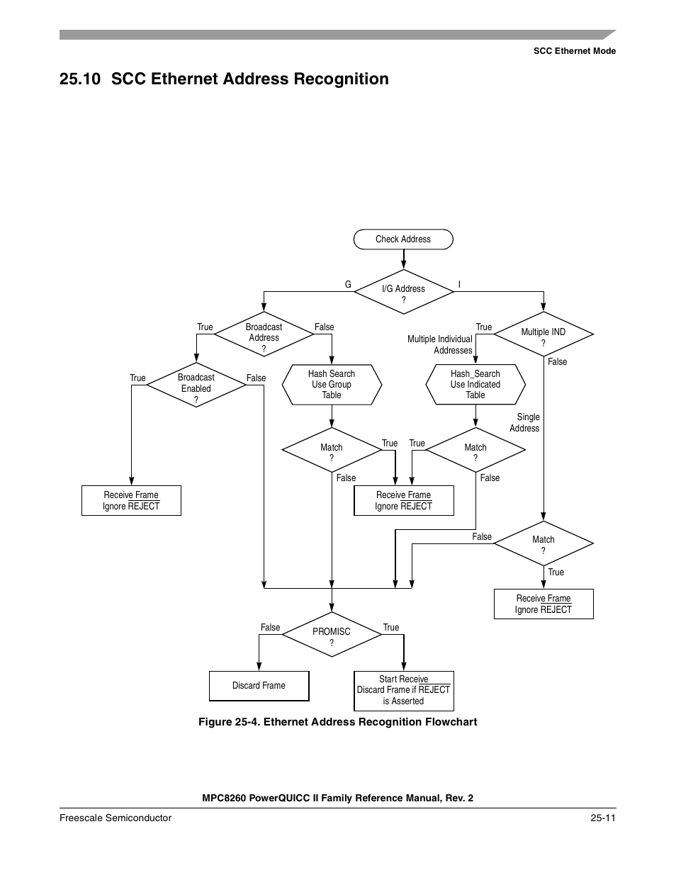 10 scc ethernet address recognition, Scc ethernet address recognition -11, Ethernet address recognition flowchart -11 | Freescale Semiconductor MPC8260 User Manual | Page 795 / 1360