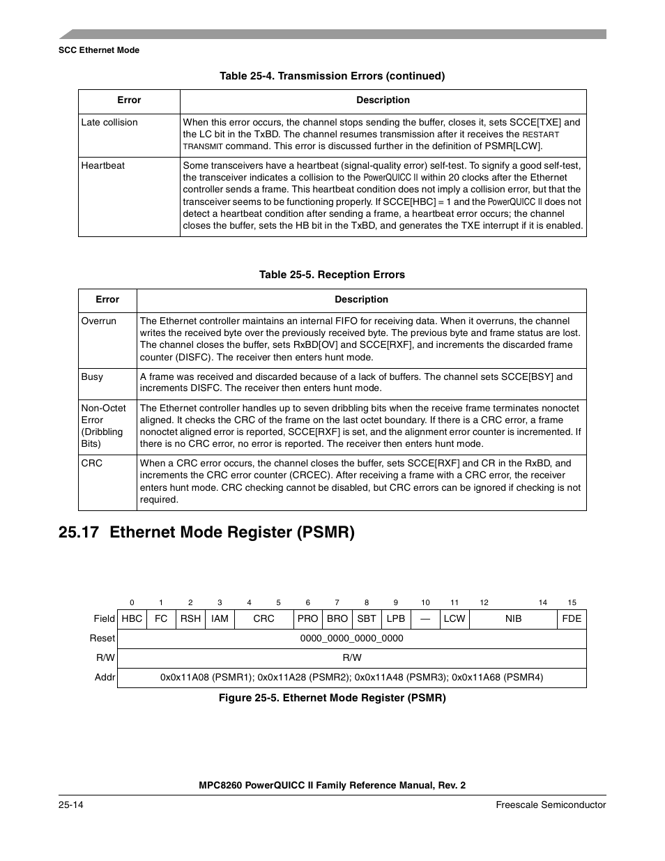 Table 25-5. reception errors, 17 ethernet mode register (psmr), Figure 25-5. ethernet mode register (psmr) | Ethernet mode register (psmr) -14, Reception errors -14, Table 25-5 describes reception errors | Freescale Semiconductor MPC8260 User Manual | Page 798 / 1360