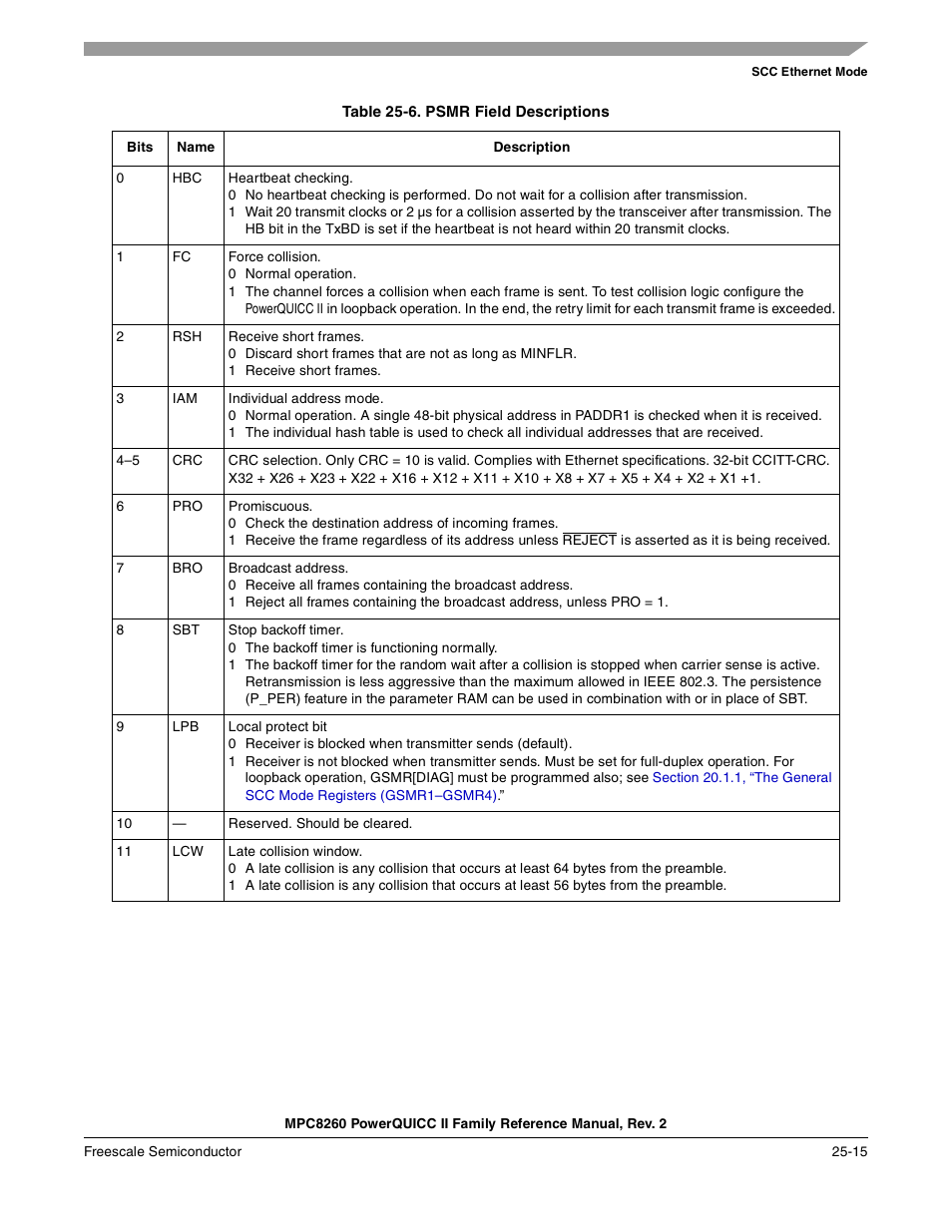 Table 25-6. psmr field descriptions, Psmr field descriptions -15, Table 25-6 | Freescale Semiconductor MPC8260 User Manual | Page 799 / 1360