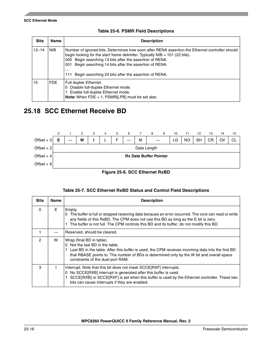18 scc ethernet receive bd, Figure 25-6. scc ethernet rxbd, Scc ethernet receive bd -16 | Scc ethernet rxbd -16 | Freescale Semiconductor MPC8260 User Manual | Page 800 / 1360