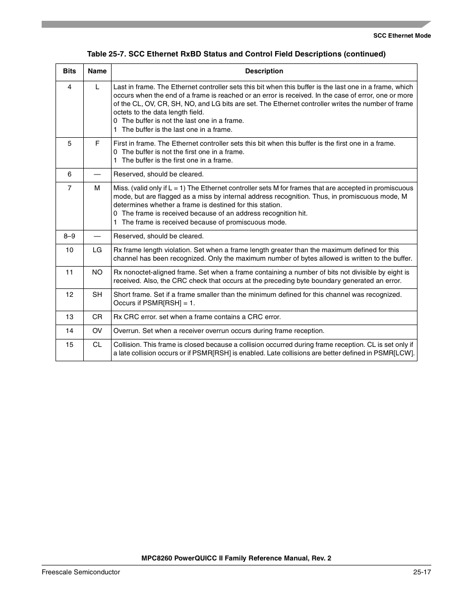Freescale Semiconductor MPC8260 User Manual | Page 801 / 1360