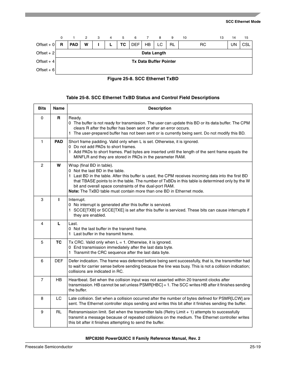 Figure 25-8. scc ethernet txbd, Scc ethernet txbd -19 | Freescale Semiconductor MPC8260 User Manual | Page 803 / 1360