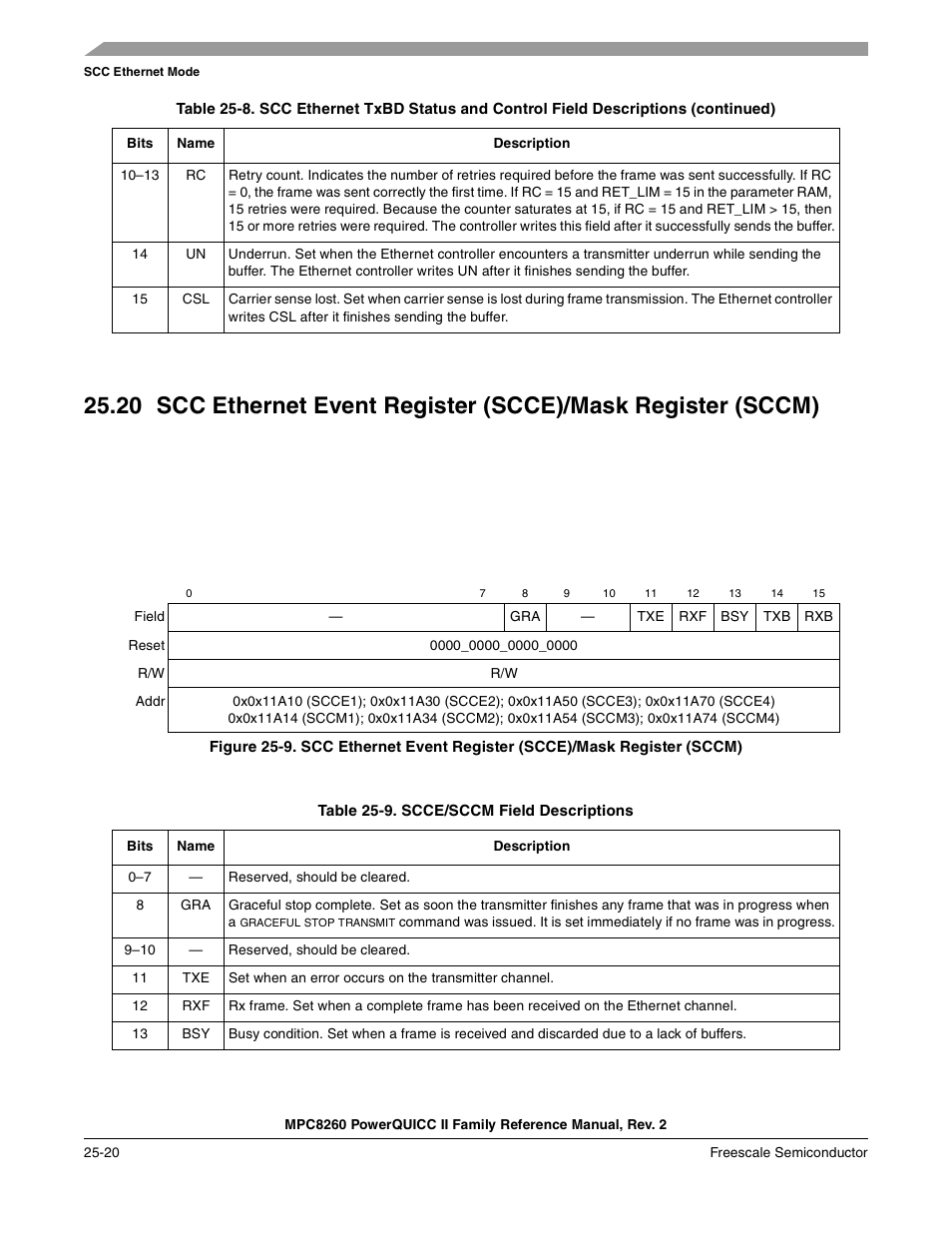 Scce/sccm field descriptions -20 | Freescale Semiconductor MPC8260 User Manual | Page 804 / 1360