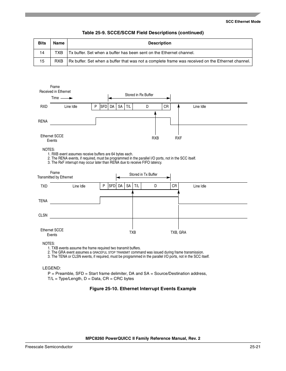 Figure 25-10. ethernet interrupt events example, Ethernet interrupt events example -21 | Freescale Semiconductor MPC8260 User Manual | Page 805 / 1360