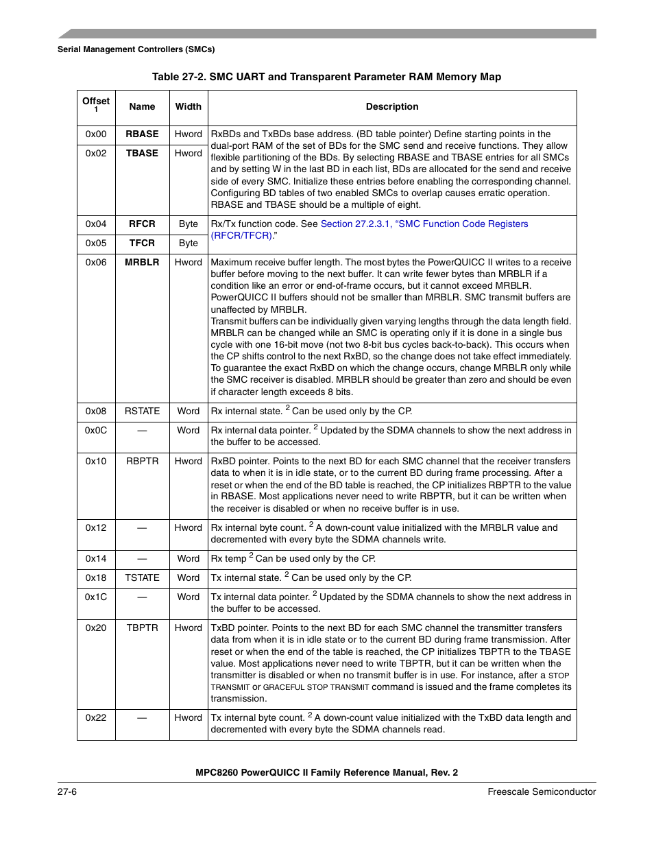 Table 27-2 | Freescale Semiconductor MPC8260 User Manual | Page 818 / 1360