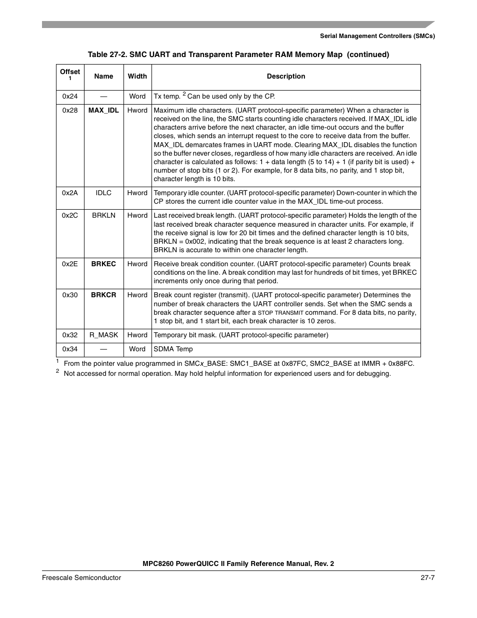 Command is issued but before the, Command is issued and ren is set | Freescale Semiconductor MPC8260 User Manual | Page 819 / 1360
