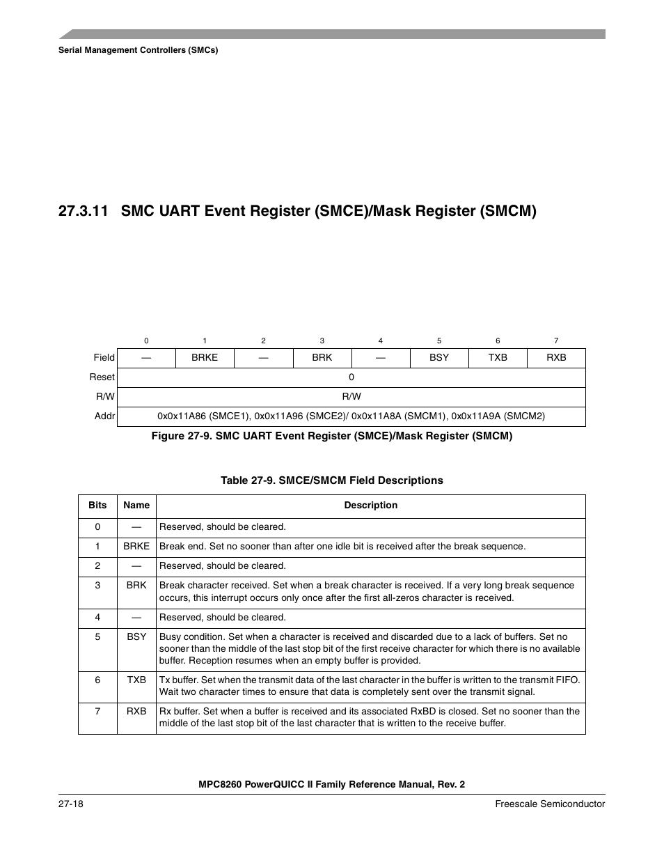 Table 27-9. smce/smcm field descriptions, Smce/smcm field descriptions -18 | Freescale Semiconductor MPC8260 User Manual | Page 830 / 1360