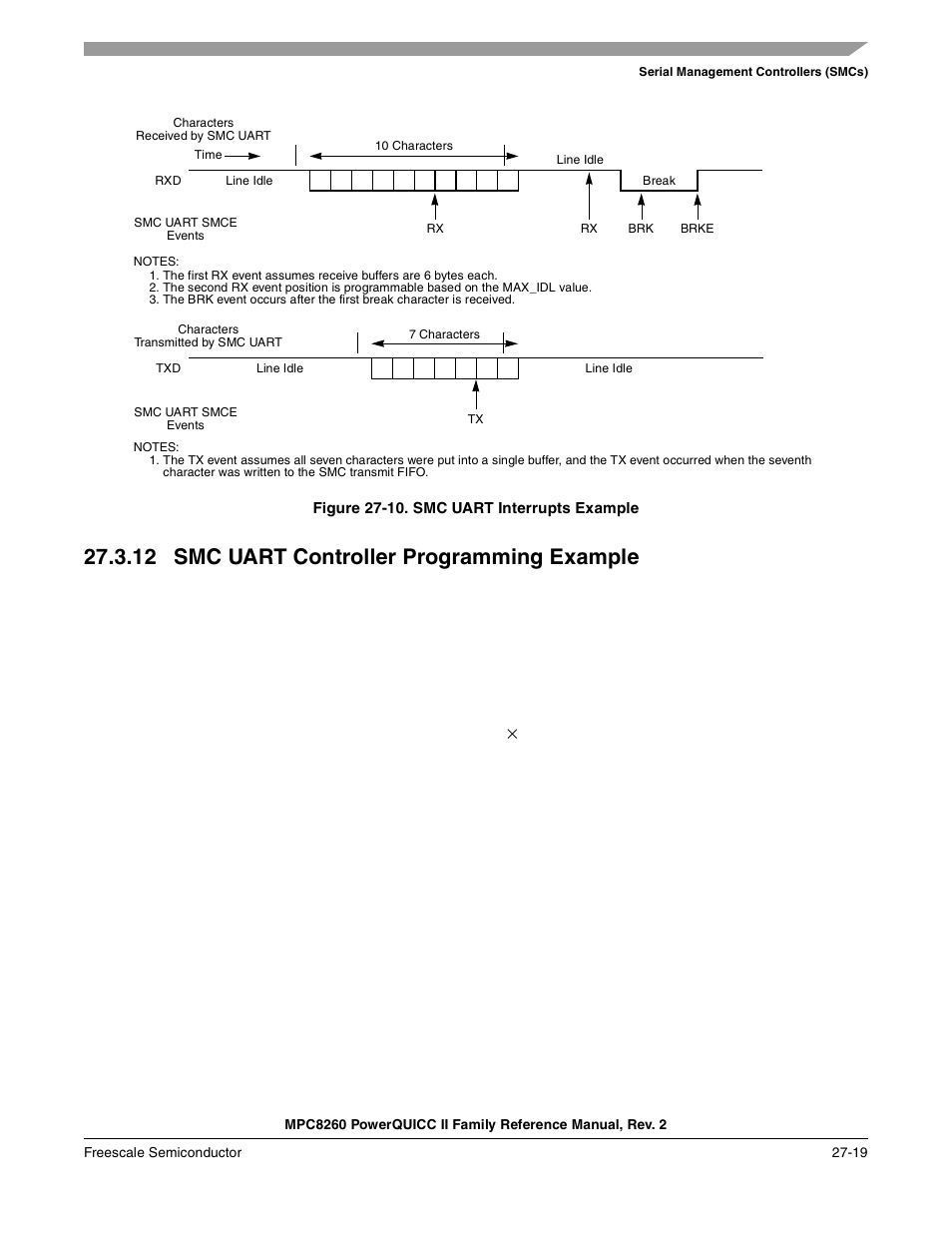 Figure 27-10. smc uart interrupts example, 12 smc uart controller programming example, Smc uart controller programming example -19 | Smc uart interrupts example -19, Figure 27-10 | Freescale Semiconductor MPC8260 User Manual | Page 831 / 1360