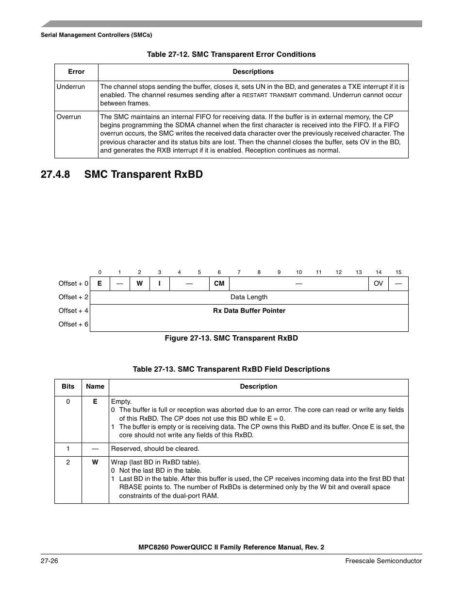 Table 27-12. smc transparent error conditions, 8 smc transparent rxbd, Figure 27-13. smc transparent rxbd | Smc transparent rxbd -26, Smc transparent error conditions -26, Smc transparent rxbd field descriptions -26 | Freescale Semiconductor MPC8260 User Manual | Page 838 / 1360