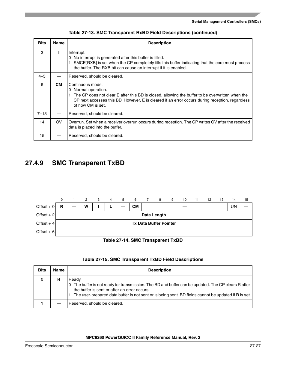 9 smc transparent txbd, Table 27-14. smc transparent txbd, Smc transparent txbd -27 | Smc transparent txbd field descriptions -27 | Freescale Semiconductor MPC8260 User Manual | Page 839 / 1360