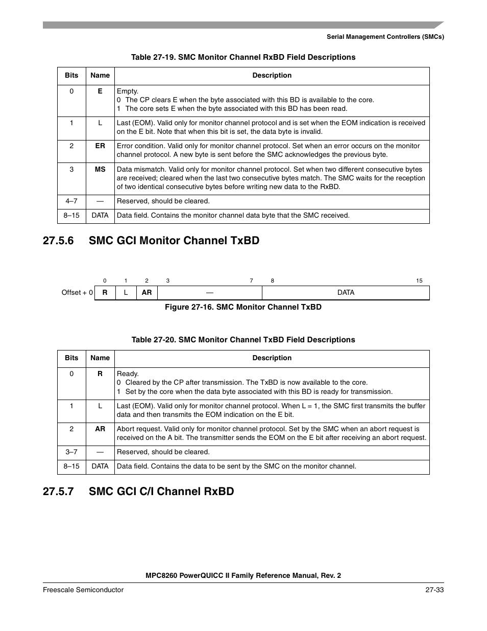 6 smc gci monitor channel txbd, Figure 27-16. smc monitor channel txbd, 7 smc gci c/i channel rxbd | Smc gci monitor channel txbd -33, Smc gci c/i channel rxbd -33, Smc monitor channel txbd -33, Smc monitor channel rxbd field descriptions -33, Smc monitor channel txbd field descriptions -33 | Freescale Semiconductor MPC8260 User Manual | Page 845 / 1360