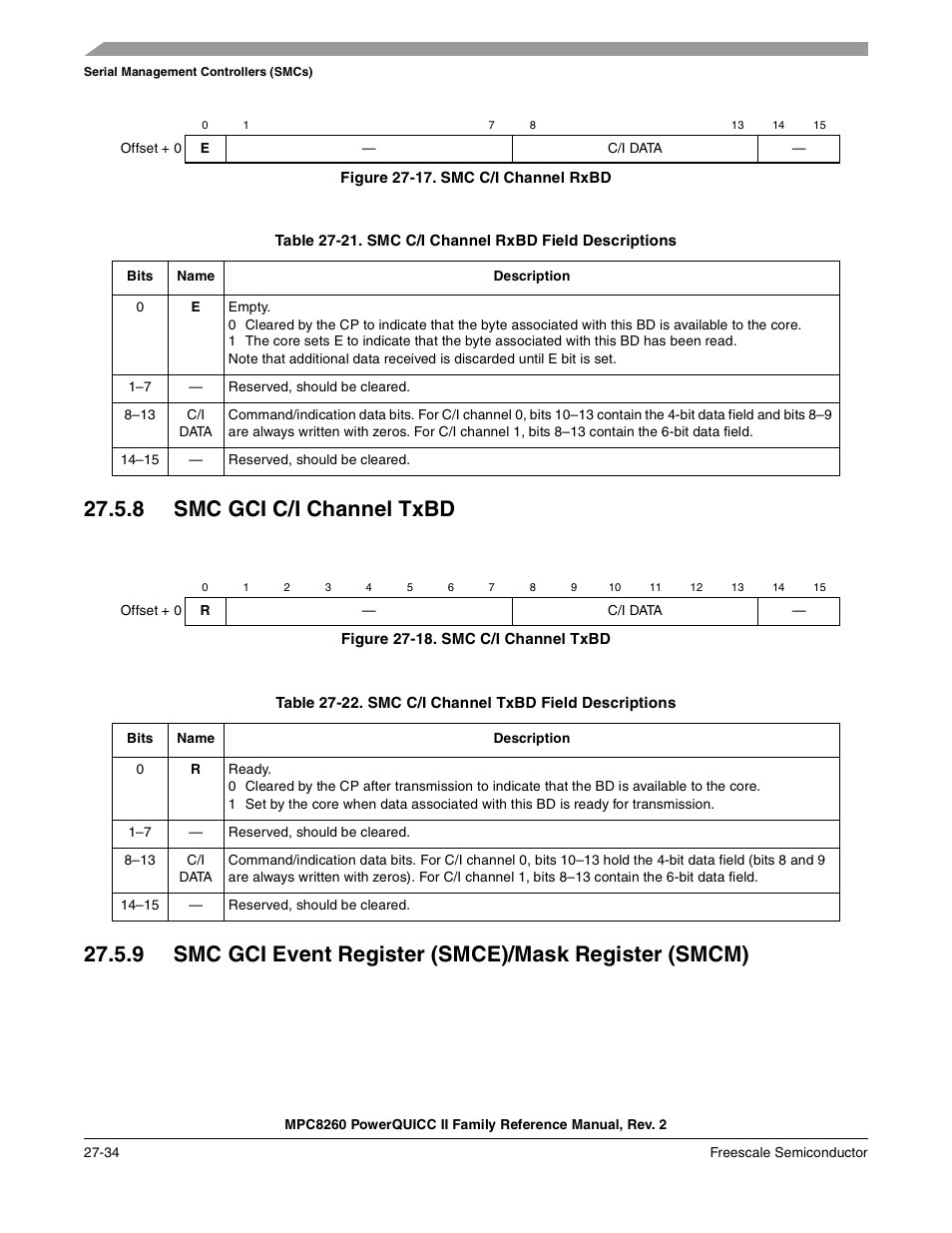 Figure 27-17. smc c/i channel rxbd, 8 smc gci c/i channel txbd, Figure 27-18. smc c/i channel txbd | Smc gci c/i channel txbd -34, Smc c/i channel rxbd -34, Smc c/i channel txbd -34, Smc c/i channel rxbd field descriptions -34, Smc c/i channel txbd field descriptions -34, Figure 27-17, Table 27-21 describes smc c/i channel rxbd fields | Freescale Semiconductor MPC8260 User Manual | Page 846 / 1360