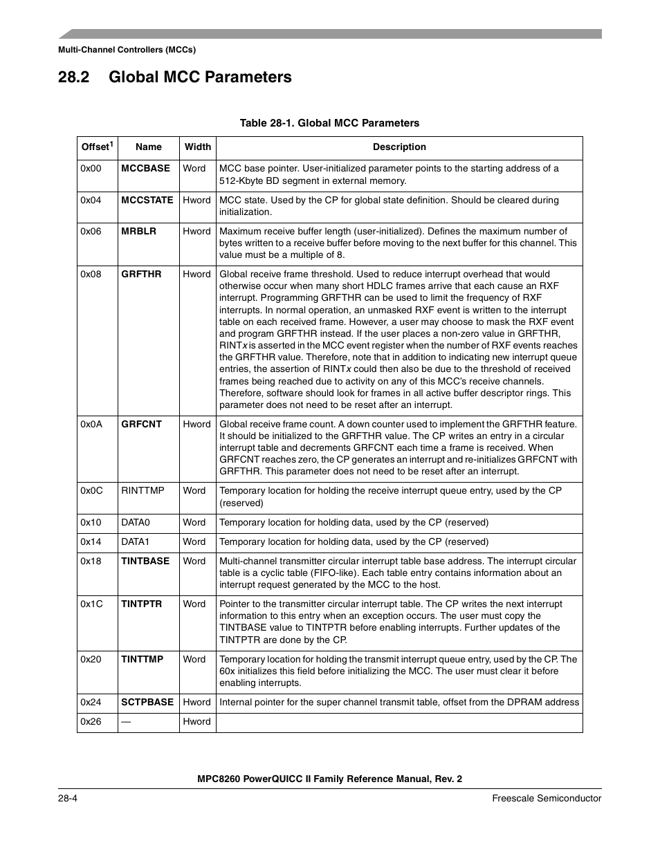2 global mcc parameters, Table 28-1. global mcc parameters (continued), Global mcc parameters -4 | Freescale Semiconductor MPC8260 User Manual | Page 852 / 1360