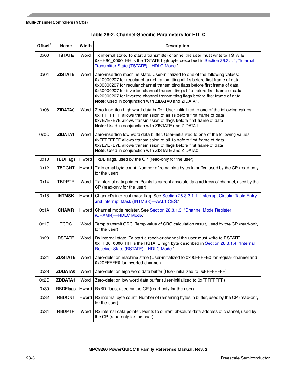 Channel-specific parameters for hdlc -6 | Freescale Semiconductor MPC8260 User Manual | Page 854 / 1360