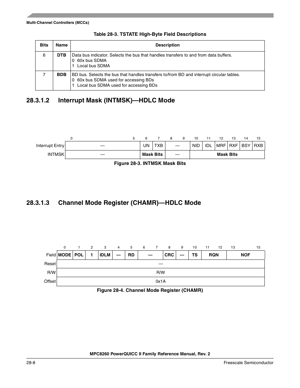 2 interrupt mask (intmsk)-hdlc mode, Figure 28-3. intmsk mask bits, 3 channel mode register (chamr)-hdlc mode | Figure 28-4. channel mode register (chamr), Interrupt mask (intmsk)—hdlc mode -8, Channel mode register (chamr)—hdlc mode -8, Intmsk mask bits -8, Channel mode register (chamr) -8, Section 28.3.1.3, “channel mode register, Chamr)—hdlc mode | Freescale Semiconductor MPC8260 User Manual | Page 856 / 1360