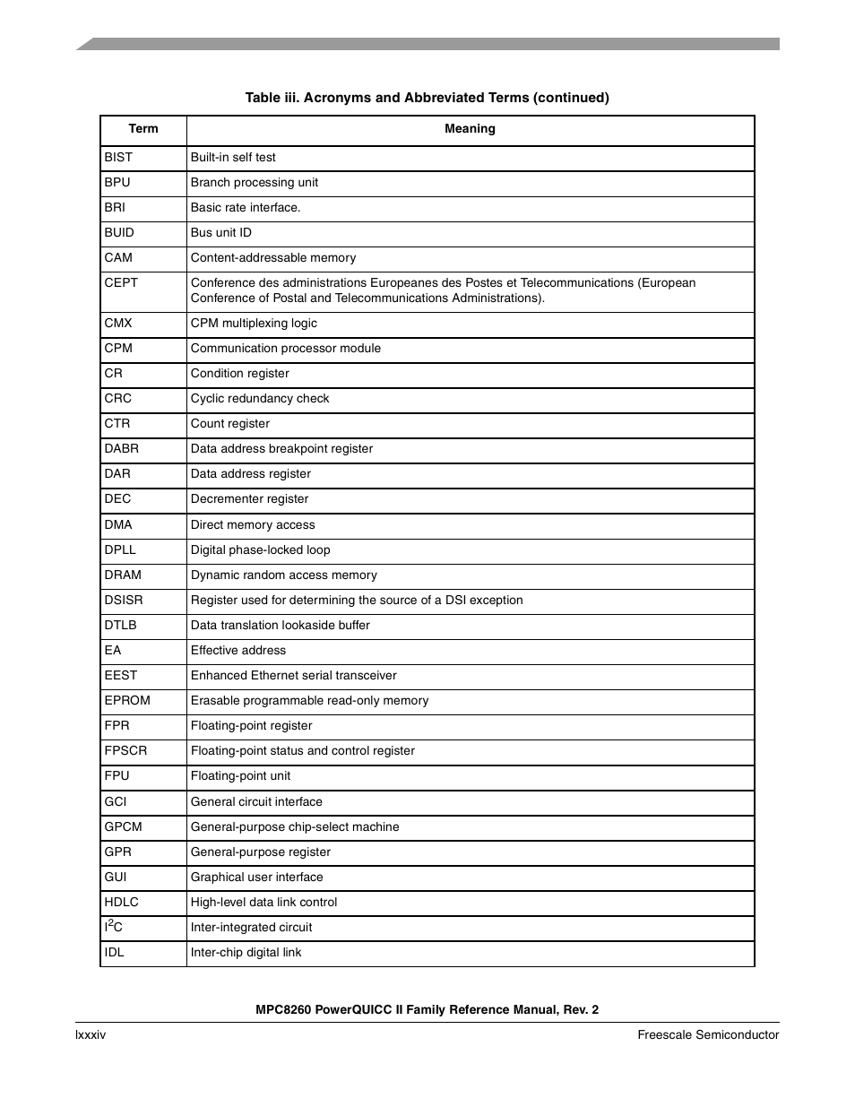 Freescale Semiconductor MPC8260 User Manual | Page 86 / 1360