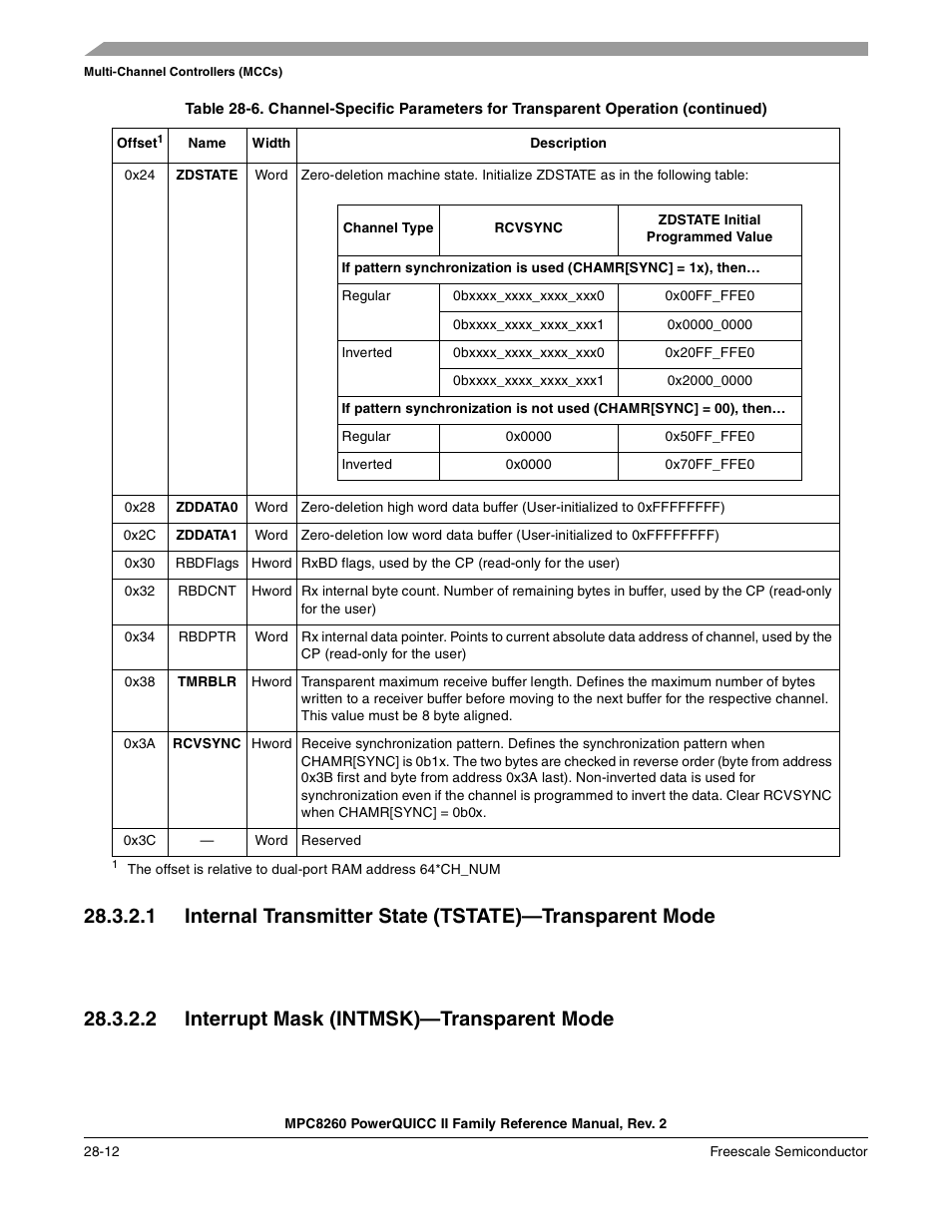 2 interrupt mask (intmsk)-transparent mode, Interrupt mask (intmsk)—transparent mode -12, 2 interrupt mask (intmsk)—transparent mode | Freescale Semiconductor MPC8260 User Manual | Page 860 / 1360