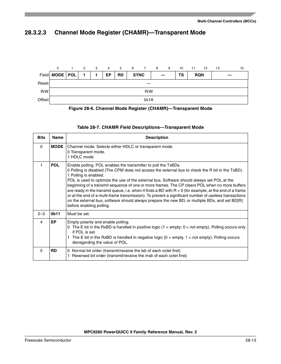 3 channel mode register (chamr)-transparent mode, Channel mode register (chamr)—transparent mode -13, Chamr field descriptions—transparent mode -13 | Section 28.3.2.3, “channel mode register, Chamr)—transparent mode, 3 channel mode register (chamr)—transparent mode | Freescale Semiconductor MPC8260 User Manual | Page 861 / 1360