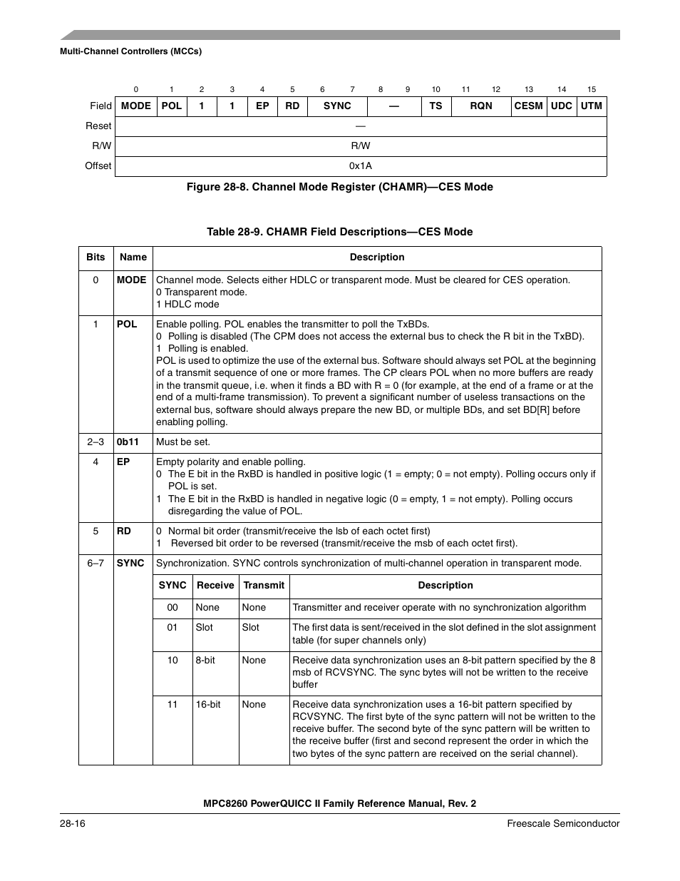 Channel mode register (chamr)—ces mode -16, Chamr field descriptions—ces mode -16 | Freescale Semiconductor MPC8260 User Manual | Page 864 / 1360