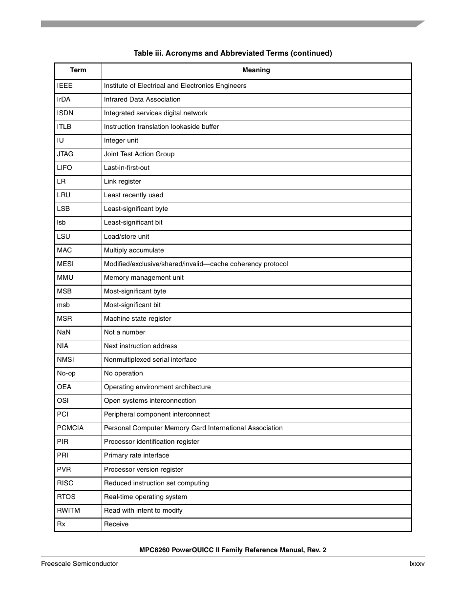 Freescale Semiconductor MPC8260 User Manual | Page 87 / 1360