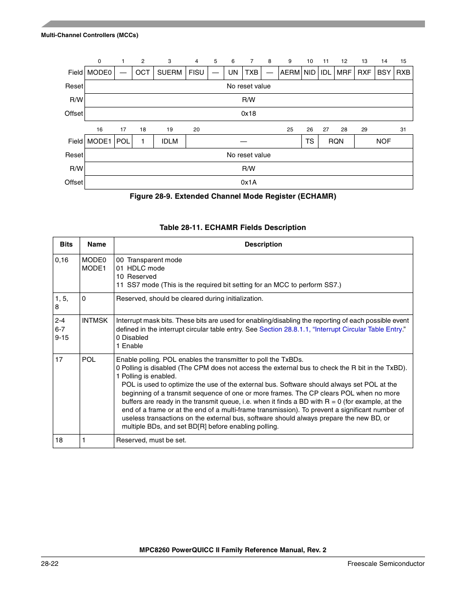 Table 28-11. echamr fields description (continued), Extended channel mode register (echamr) -22, Echamr fields description -22 | Figure 28-9, Echamr fields are describe d in table 28-11 | Freescale Semiconductor MPC8260 User Manual | Page 870 / 1360