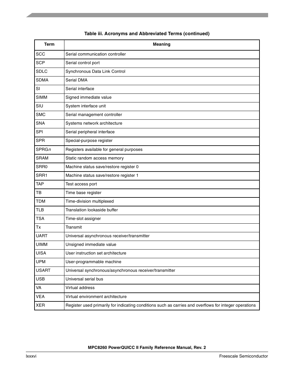 Freescale Semiconductor MPC8260 User Manual | Page 88 / 1360