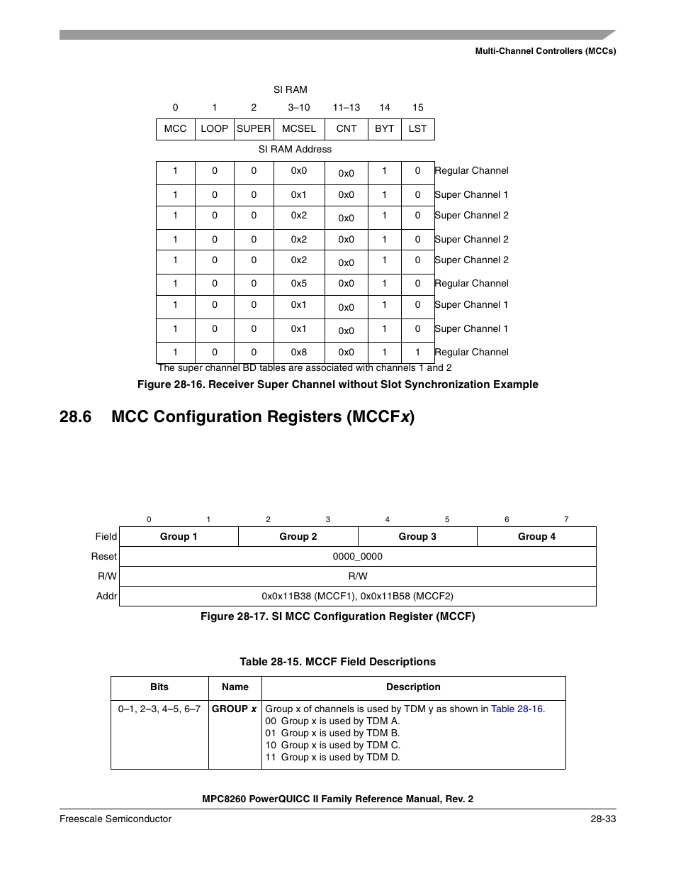 6 mcc configuration registers (mccfx), Figure 28-17. si mcc configuration register (mccf), Table 28-15. mccf field descriptions | Mcc configuration registers (mccfx) -33, Si mcc configuration register (mccf) -33, Mccf field descriptions -33, Section 28.6, Mcc configuration registers (mccfx), Bed in, Section 28.6, “mcc configuration | Freescale Semiconductor MPC8260 User Manual | Page 881 / 1360