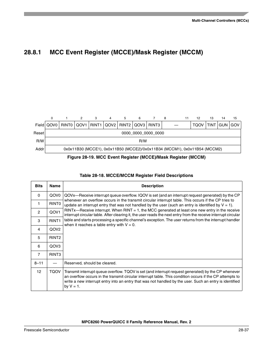 1 mcc event register (mcce)/mask register (mccm), Mcc event register (mcce)/mask register (mccm) -37, Mcce/mccm register field descriptions -37 | Section 28.8.1, “mcc event register, Mcce)/mask register (mccm), Event register (mcce)/mask register (mccm) | Freescale Semiconductor MPC8260 User Manual | Page 885 / 1360