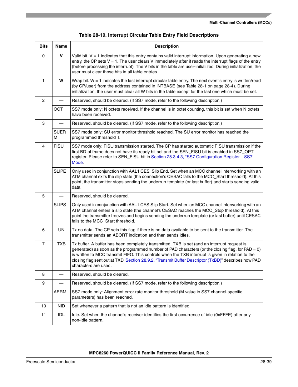 Table 28-19 | Freescale Semiconductor MPC8260 User Manual | Page 887 / 1360