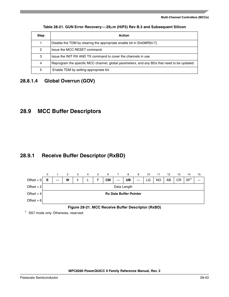 4 global overrun (gov), 9 mcc buffer descriptors, 1 receive buffer descriptor (rxbd) | Figure 28-21. mcc receive buffer descriptor (rxbd), Global overrun (gov) -43, Mcc buffer descriptors -43, Receive buffer descriptor (rxbd) -43, Mcc receive buffer descriptor (rxbd) -43, Gun error recovery—.29, Section 28.8.1.4, “global overrun (gov) | Freescale Semiconductor MPC8260 User Manual | Page 891 / 1360