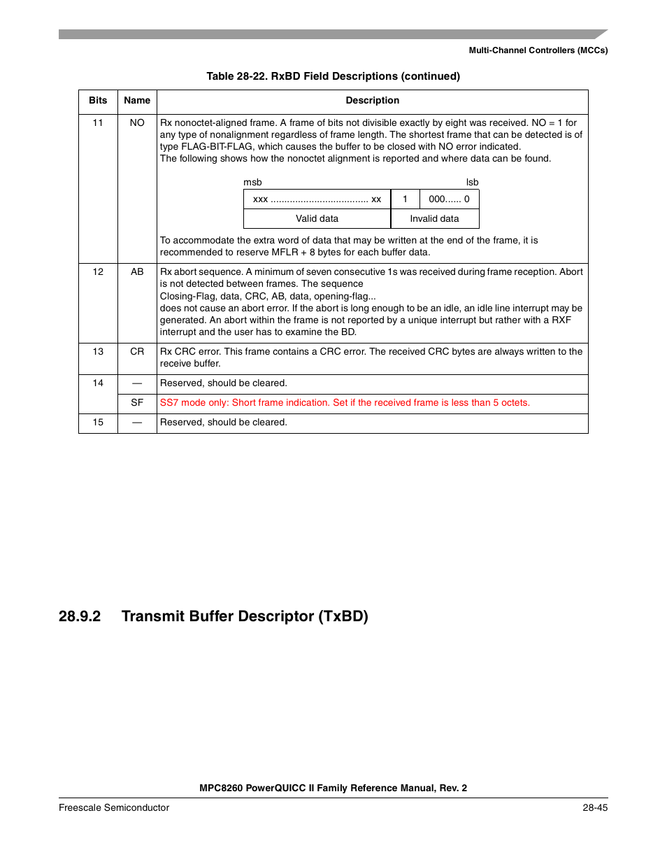 2 transmit buffer descriptor (txbd), Transmit buffer descriptor (txbd) -45, Section 28.9.2 | Transmit buffer descriptor (txbd), Section 28.9.2, “transmit buffer descriptor (txbd), Figure 28-22 shows the txbd | Freescale Semiconductor MPC8260 User Manual | Page 893 / 1360