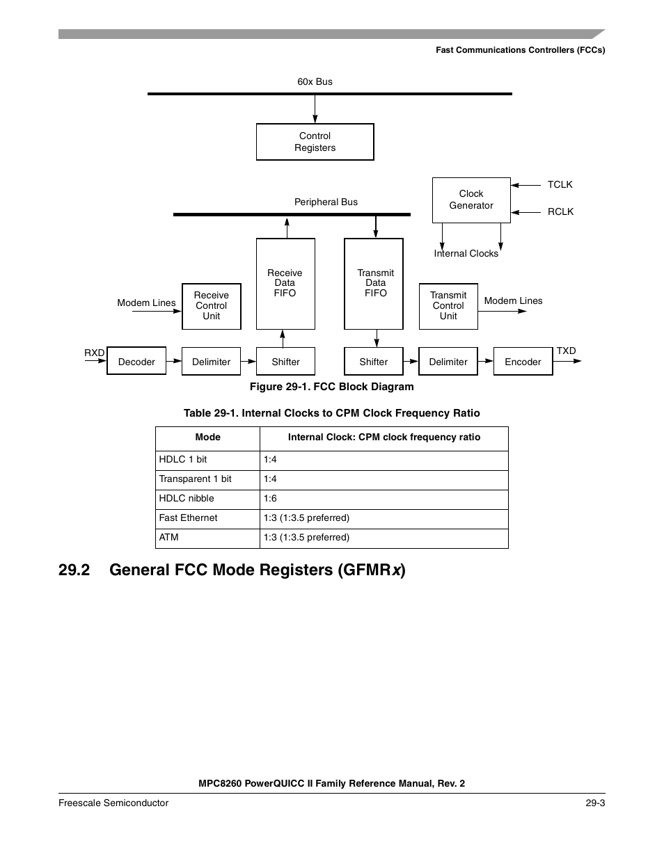 Figure 29-1. fcc block diagram, 2 general fcc mode registers (gfmrx), General fcc mode registers (gfmrx) -3 | Fcc block diagram -3, Internal clocks to cpm clock frequency ratio -3, Table 29-1, Figure 29-1, 2 general fcc mode registers (gfmr x) | Freescale Semiconductor MPC8260 User Manual | Page 901 / 1360