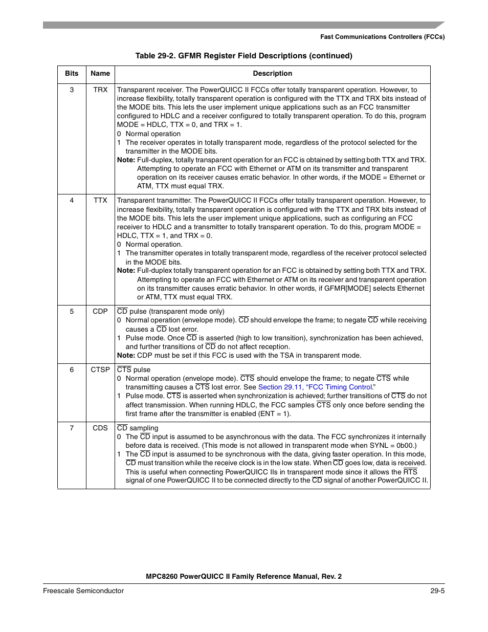 Freescale Semiconductor MPC8260 User Manual | Page 903 / 1360