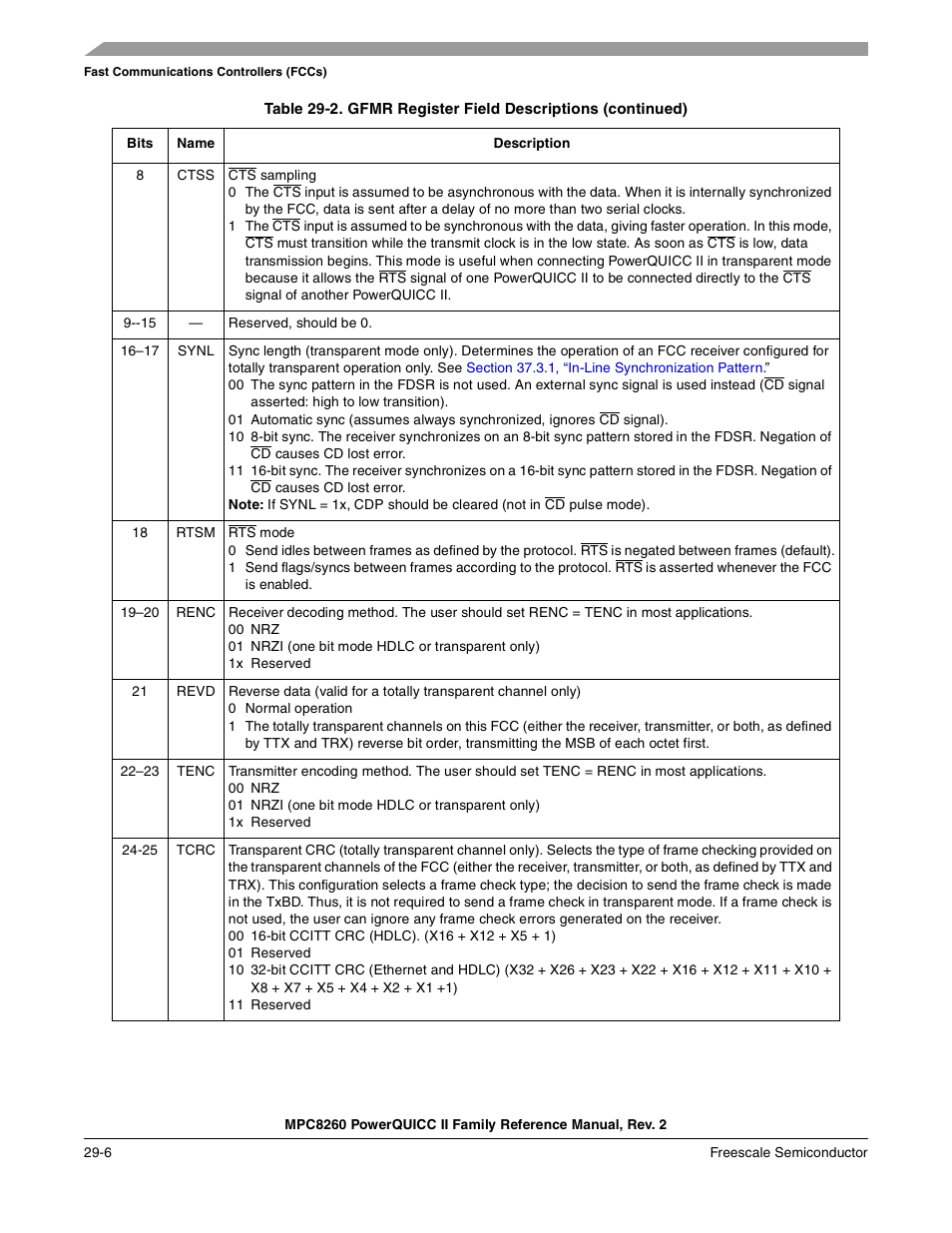 Freescale Semiconductor MPC8260 User Manual | Page 904 / 1360