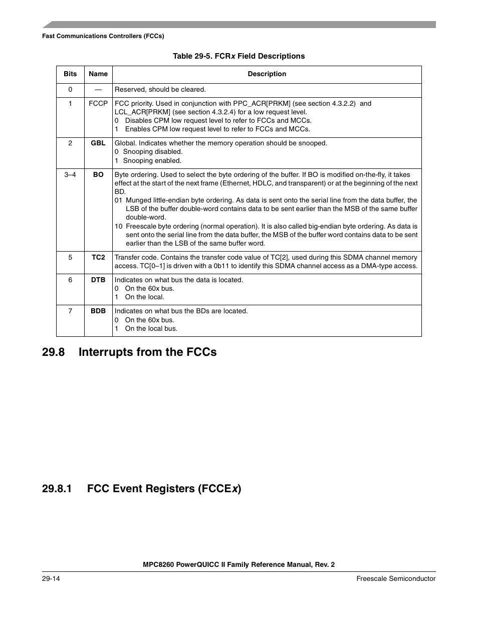 Table 29-5. fcrx field descriptions, 8 interrupts from the fccs, 1 fcc event registers (fccex) | Interrupts from the fccs -14, Fcc event registers (fccex) -14, Fcrx field descriptions -14, Bed in, Table 29-5, 1 fcc event registers (fcce | Freescale Semiconductor MPC8260 User Manual | Page 912 / 1360