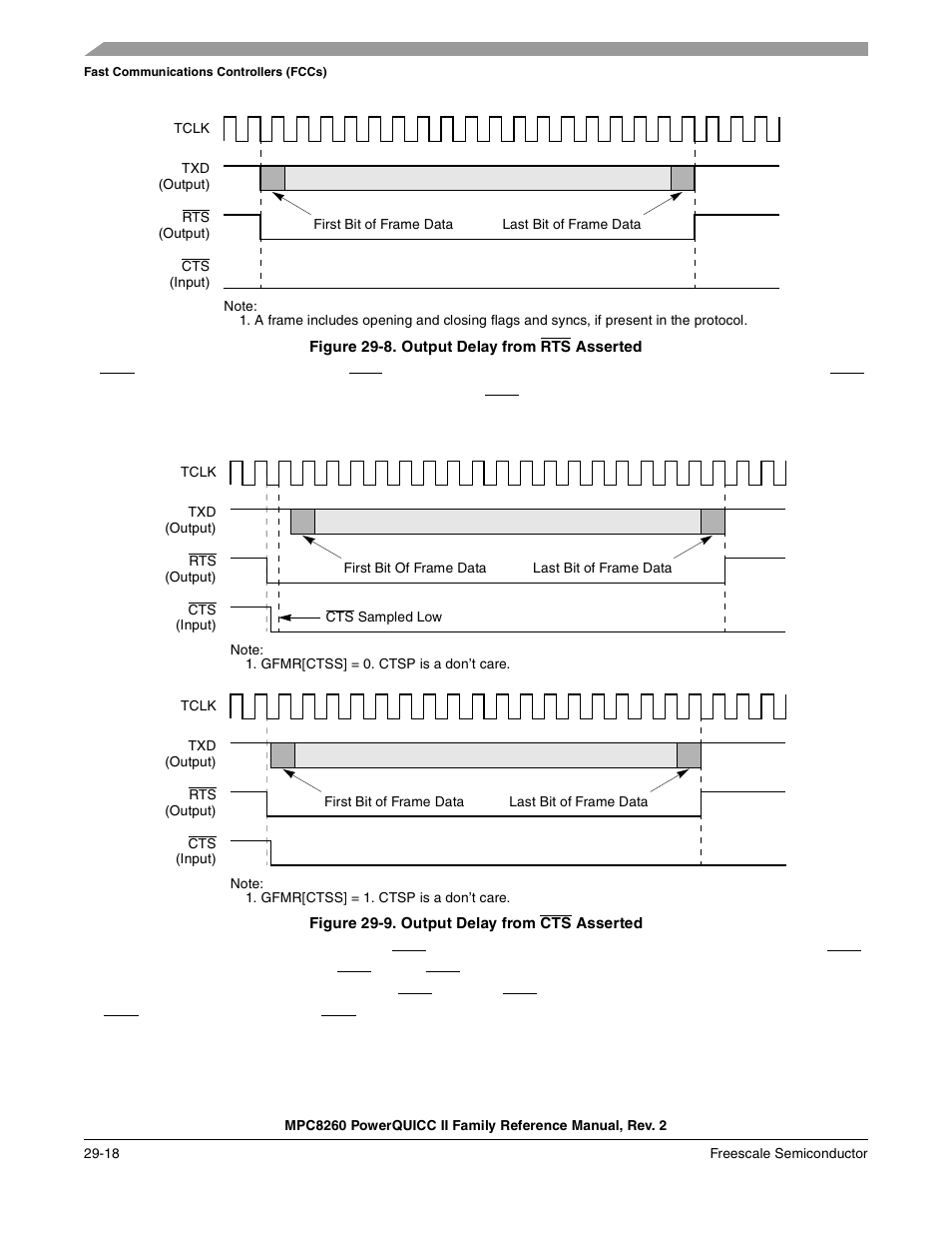 Figure 29-8. output delay from rts asserted, Figure 29-9. output delay from cts asserted, Output delay from rts asserted -18 | Output delay from cts asserted -18 | Freescale Semiconductor MPC8260 User Manual | Page 916 / 1360