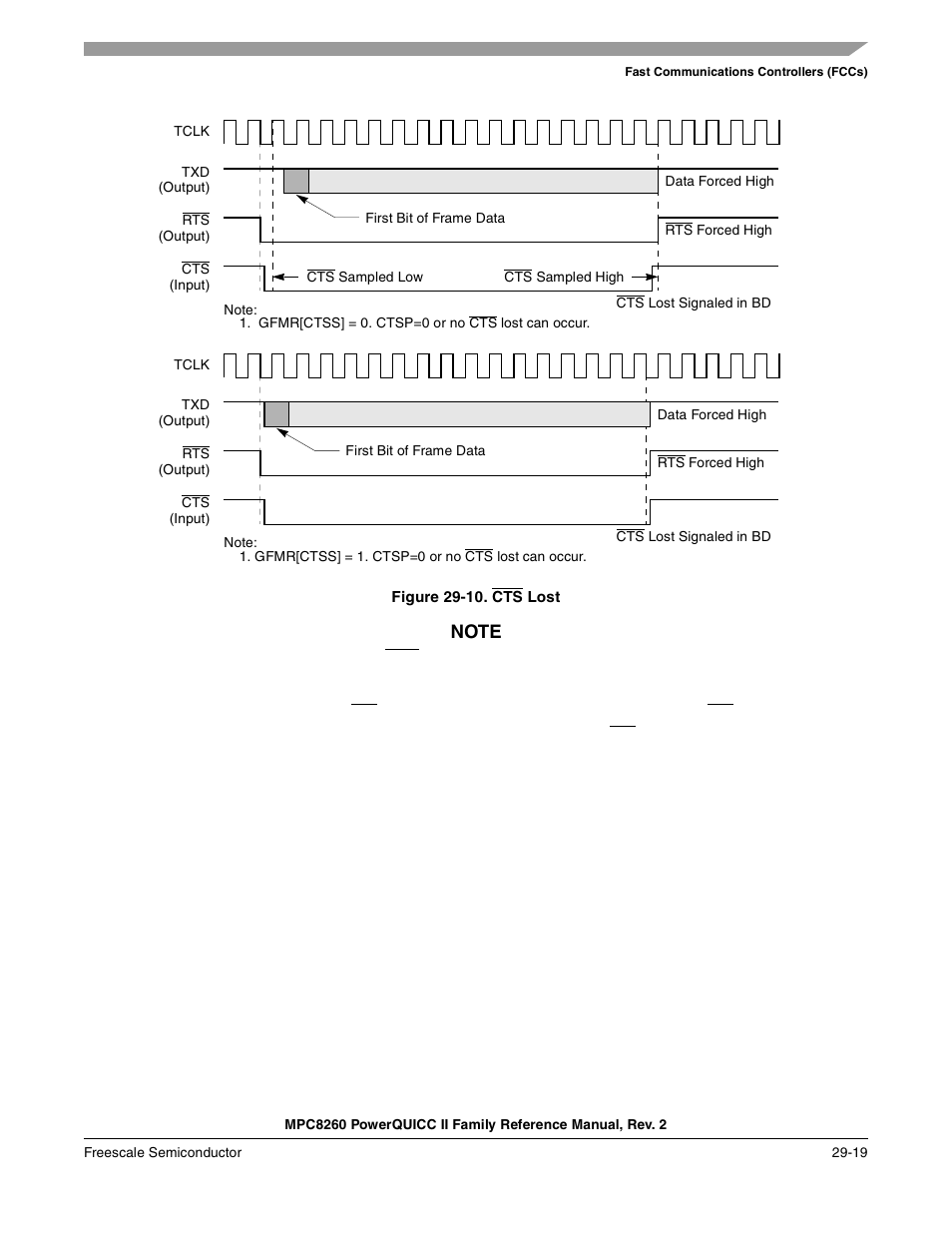 Figure 29-10. cts lost, Cts lost -19, Figure 29-10 | Freescale Semiconductor MPC8260 User Manual | Page 917 / 1360